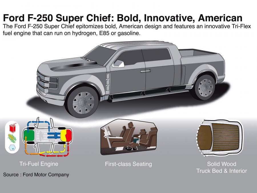  Ford F-250 Super Chief Concept 2006 года  (фото 22 из 58)